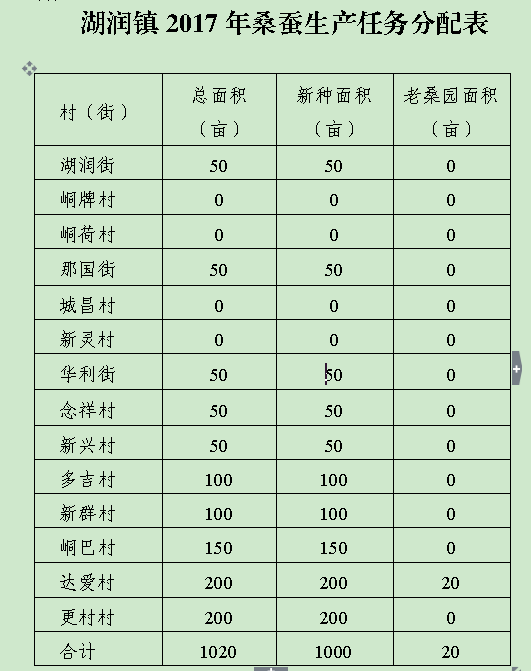 星空体育